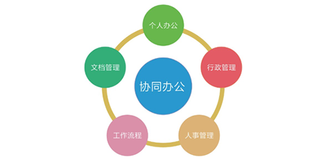 协同OA办公
