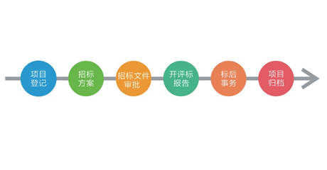 招标代理