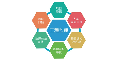 工程监理