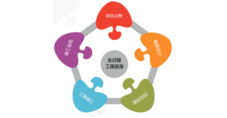 全过程咨询